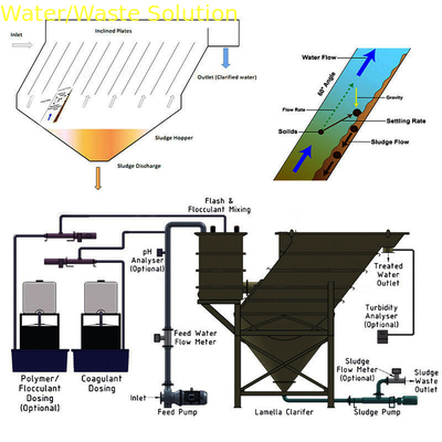 120 m3 Factory Direct Sale Inclined PVC,PP, SS Plate Shallow Lamella Clarifier ,Settlers, Sedimentation Tank
